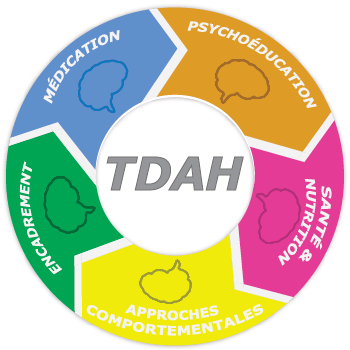 Mon coffre à outils TDAH - 4. Activité physique et nutrition